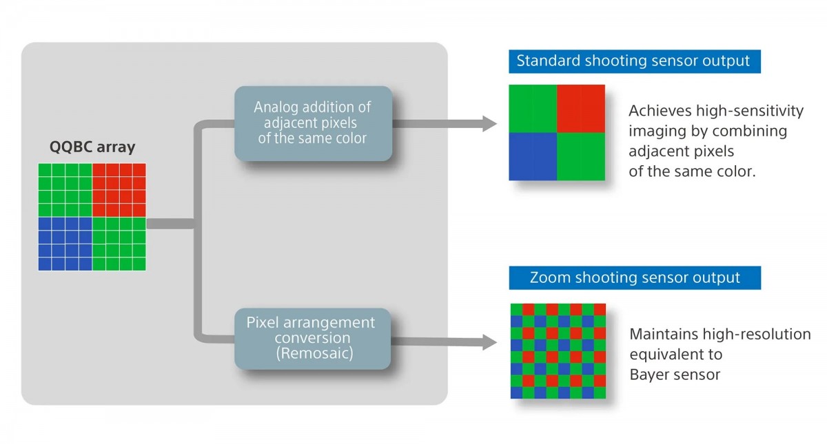 سونی باز هم پیشتاز شد؛ سنسور ۲۰۰ مگاپیکسلی Lytia 901 با هوش مصنوعی داخلی معرفی شد 1 سونی باز هم پیشتاز شد؛ سنسور ۲۰۰ مگاپیکسلی Lytia 901 با هوش مصنوعی داخلی معرفی شد
