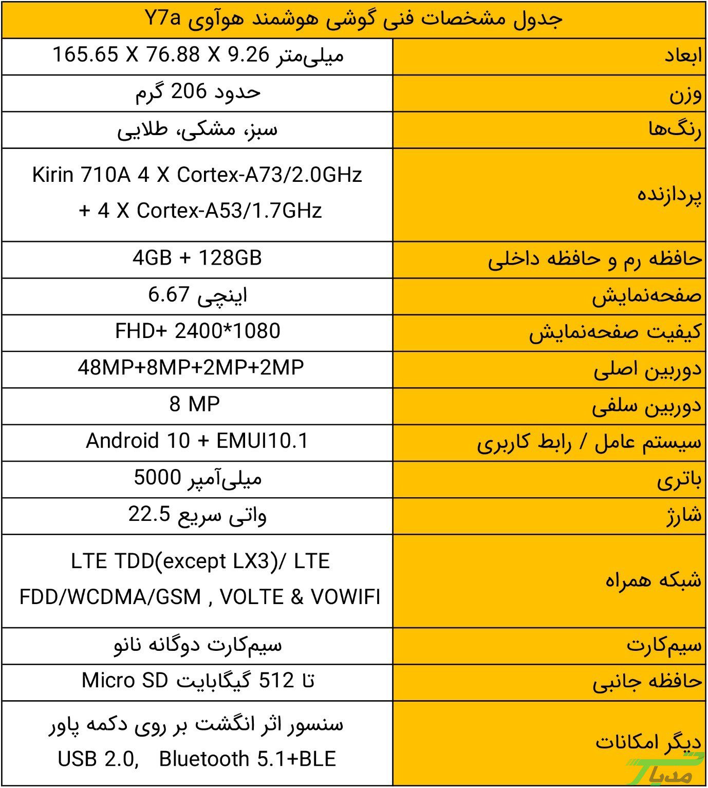 جدول مشخصات فنی گوشی موبایل هوآوی Y7a