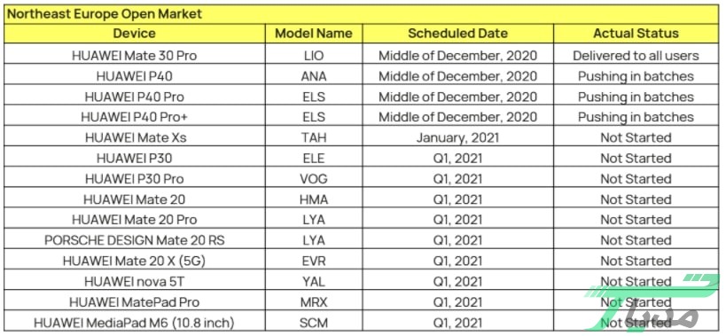 لیست گوشی‌هایی که برای دریافت رابط کاربری EMUI 11 مورد تایید رسمی قرار گرفته‌اند