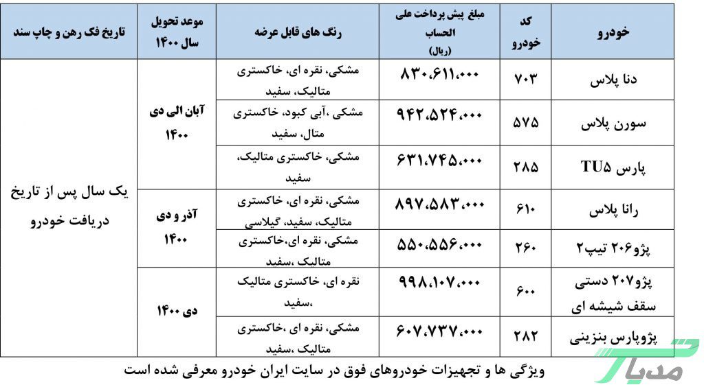 ایران خودرو