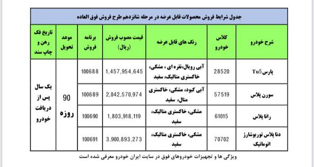 علت قطعی برق در کشور