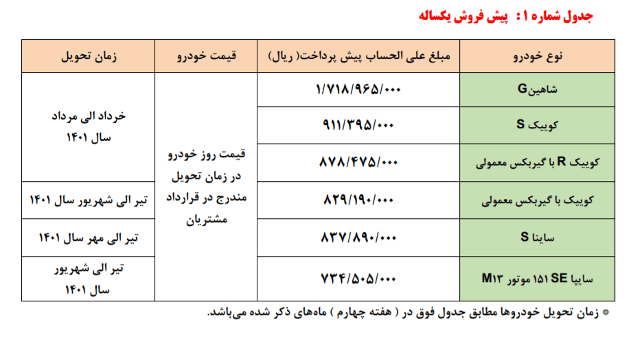 آغاز پیش‌فروش و مشارکت در تولید محصولات سایپا