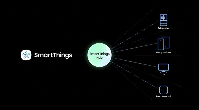 ادغام فناوری SmartThings با محصولات سامسونگ