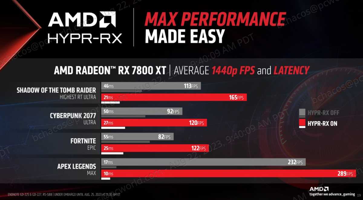 بررسی ویژگی جدید ارائه شده AMD
