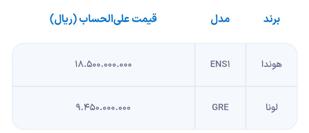 عرضه خودروهای وارداتی جدید در سامانه یکپارچه آغاز شد.