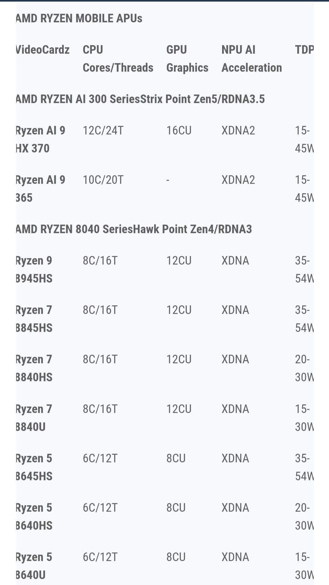AMD نام تراشه Strix Point Ryzen 9000 را به Ryzen AI 300 تغییر داد.