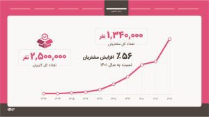 10سالگی خانومی images 11