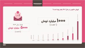 10سالگی خانومی images 18