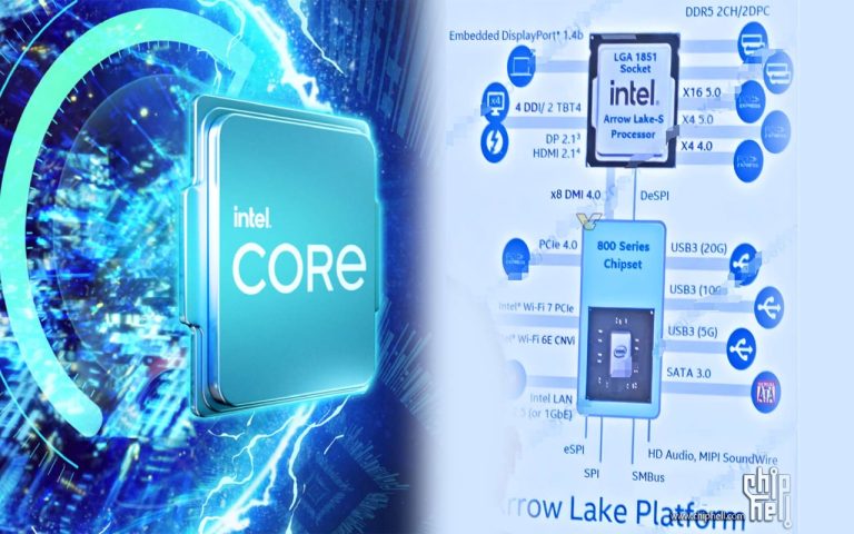 افشای جزئیات چیپست سری 800 اینتل به گزارش رسانه مدیاتی، طبق گزارش‌های منتشر شده در انجمن ChipHell توسط کاربر HXL، جزئیاتی از بلوک دیاگرام چیپست سری 800 اینتل که قرار است با نسل بعدی پردازنده‌های دسکتاپ هسته فوق العاده (Arrow Lake-S) اینتل همراه شود، به بیرون درز پیدا کرده است.