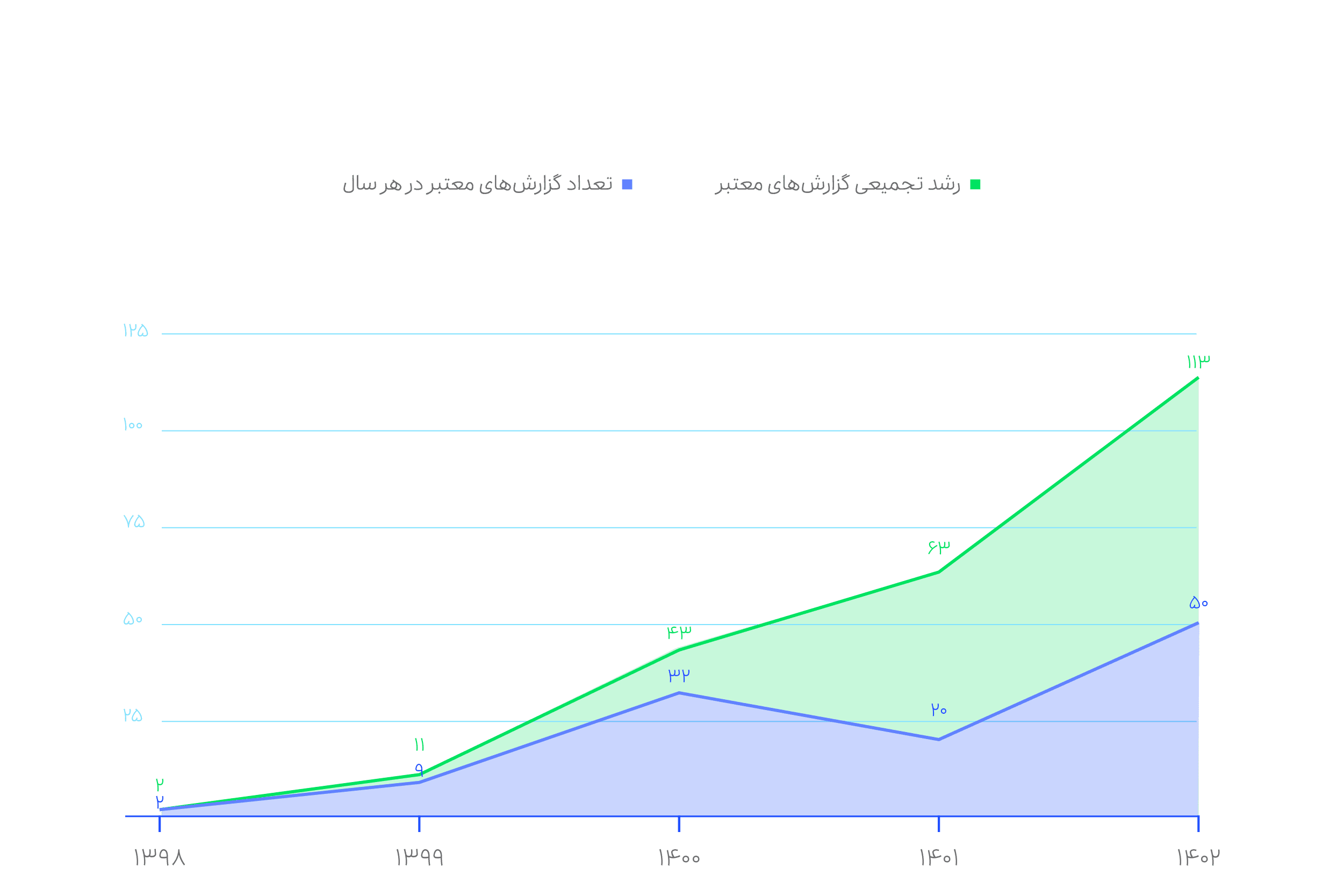 گزارش عملکرد بخش امنیت سایبری اسنپ در سال 1402 1 گزارش عملکرد بخش امنیت سایبری اسنپ در سال 1402