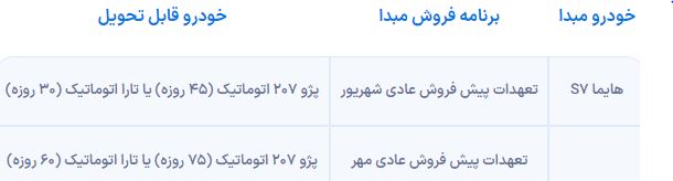 خودرو هایما S7 جای خود را به پژو 207 و تارا میدهند 2 جزئیات هایما