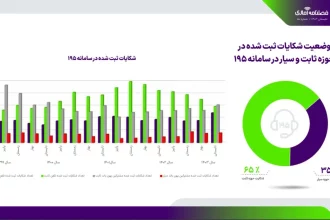 ساخت استیکر تلگرام در یک چشم بر هم زدن!