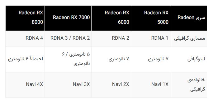 قدرت دوچندان، مصرف نصف: RX 8800 XT: رقیبی جدی برای RTX 4080 2 قدرت دوچندان، مصرف نصف: RX 8800 XT: رقیبی جدی برای RTX 4080