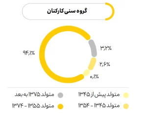ایرانسل به دنبال نسل Z و نیروی کار زن است