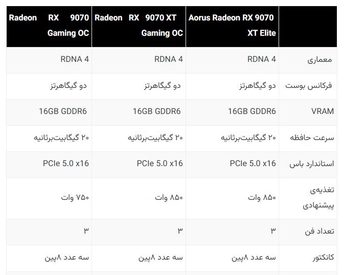 AMD RX 9070 و 9070 XT رونمایی شدند: اولین نگاه به مشخصات و قیمت 1 AMD RX 9070 و 9070 XT رونمایی شدند: اولین نگاه به مشخصات و قیمت