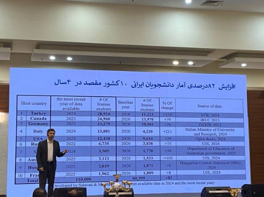 فیلترینگ و اینترنت ضعیف، بزرگترین سد در راه برنامهنویسان ایرانی 8 فیلترینگ و اینترنت ضعیف، بزرگترین سد در راه برنامهنویسان ایرانی