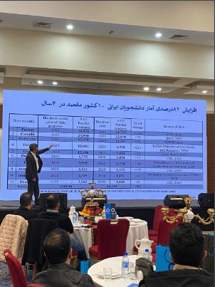 فیلترینگ و اینترنت ضعیف، بزرگترین سد در راه برنامهنویسان ایرانی 10 فیلترینگ و اینترنت ضعیف، بزرگترین سد در راه برنامهنویسان ایرانی