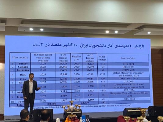فیلترینگ و اینترنت ضعیف، بزرگترین سد در راه برنامهنویسان ایرانی 11 فیلترینگ و اینترنت ضعیف، بزرگترین سد در راه برنامهنویسان ایرانی