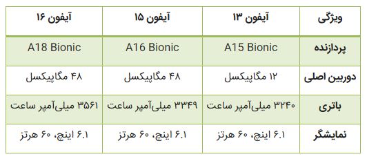 آیفون ۱۶؛ شاهکار جدید اپل یا تکرار مکررات؟