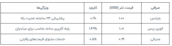 ارزان ترین قیمت تتر در کدام صرافی است؟