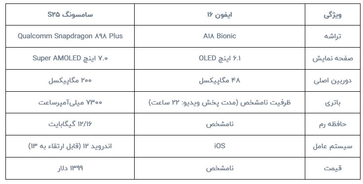 مقایسه آیفون ۱۶ با سامسونگ s25