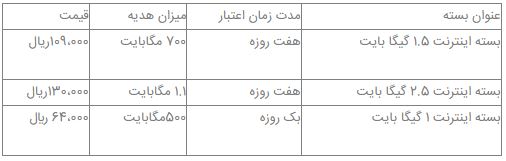 هدایای ویژه اپراتورها به مناسبت دهه فجر 1 هدایای ویژه اپراتورها به مناسبت دهه فجر
