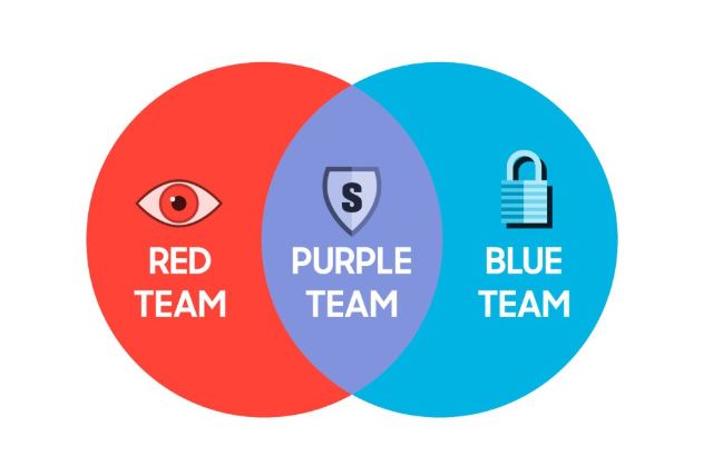 راهکارهای سامسونگ برای محافظت از دستگاه‌های Galaxy در برابر تهدیدات سایبری