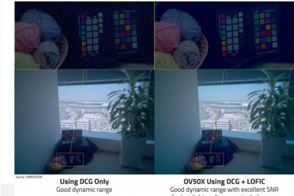 انقلابی در عکاسی موبایل: OmniVision سنسور 1 اینچی OV50X با قابلیت 8K HDR رونمایی کرد!