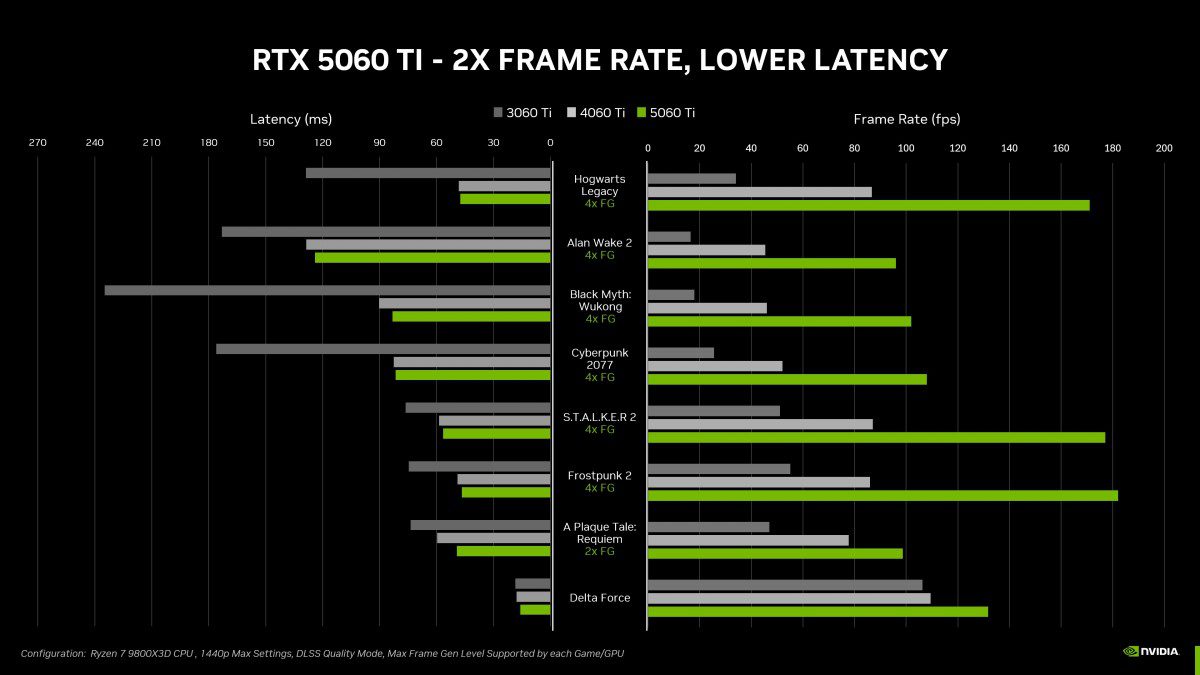 انویدیا بازار را متحول کرد: رونمایی رسمی از RTX 5060 و 5060 Ti با قدرت خیره‌کننده!