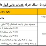 OnePlus Nord CE5 در گواهی BIS ظاهر شد؛ رونمایی به زودی