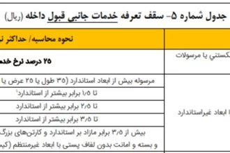 OnePlus Nord CE5 در گواهی BIS ظاهر شد؛ رونمایی به زودی