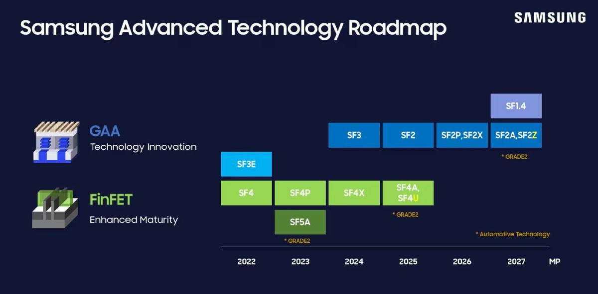 سامسونگ پیشتاز فناوری 2 نانومتری! نسل دوم Snapdragon 8 Elite در راه است 1 سامسونگ پیشتاز فناوری 2 نانومتری! نسل دوم Snapdragon 8 Elite در راه است