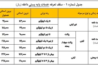 گوشی Honor 400 با Snapdragon 7 Gen 3 در Geekbench رکورد زد