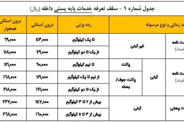 گوشی Honor 400 با Snapdragon 7 Gen 3 در Geekbench رکورد زد