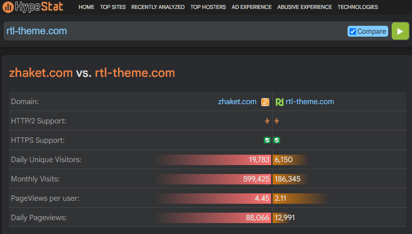 بیانیه تکمیلی ژاکِت درباره سهم بازار و رهبری در اکوسیستم وردپرس ایران
