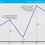 اولین آیفون تاشو: انقلابی در دنیای اسمارت‌فون‌ها