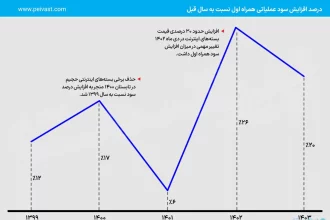 اولین آیفون تاشو: انقلابی در دنیای اسمارت‌فون‌ها
