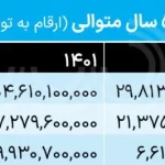 مشخصات و قیمت Honor 400 فاش شد: آیا ارزش خرید دارد