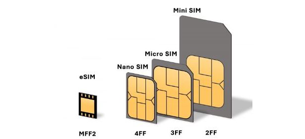eSIM مسافرتی: لیست کامل گوشی‌های سازگار + راهنمای عملی استفاده