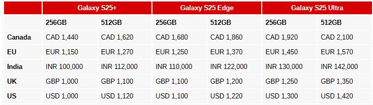 Samsung Galaxy S25 Edge: آیا این پرچمدار ایده‌آل نیازهای شماست