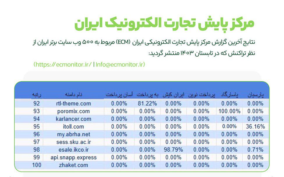 بیانیه تکمیلی ژاکِت درباره سهم بازار و رهبری در اکوسیستم وردپرس ایران