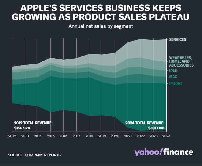 هوش مصنوعی اپل: آیا دوران طلایی آن فرا رسیده است