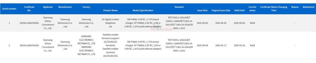سامسونگ شوک داد: اولین گوشی سه‌تاشوی جهان تنها با شارژ ۲۵ وات عرضه می‌شود