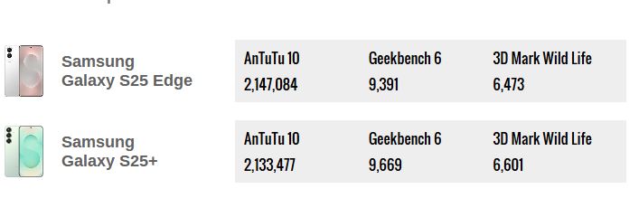 جنگ غولها: Galaxy S25 Edge در برابر S25+ – کدام یک شاهخرید است؟ 9 جنگ غولها: Galaxy S25 Edge در برابر S25+ – کدام یک شاهخرید است؟