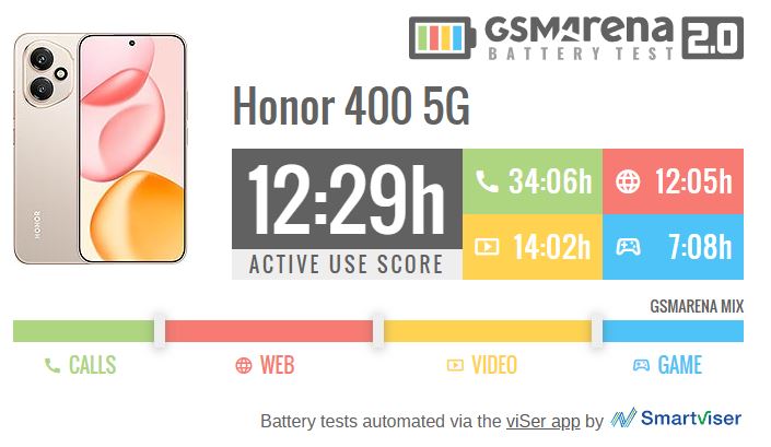 آنر 400 در تست باتری شکست خورد؟ نتایج عجیب شارژ سریع و عمر باتری