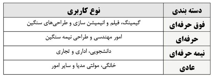 راهنمای خرید لپ‌تاپ؛ نکات مهمی که باید بدانید