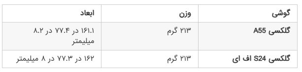 گلکسی A55 یا S24 FE؟ مقایسه دو رقیب قدرتمند با ارزش خرید بالا 2 گلکسی A55 یا S24 FE؟ مقایسه دو رقیب قدرتمند با ارزش خرید بالا