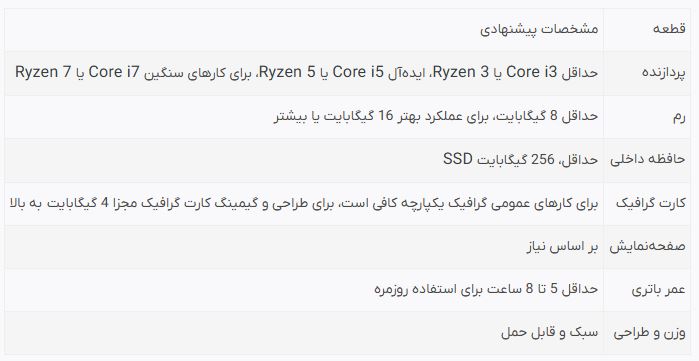 راهنمای خرید بهترین لپ‌تاپ‌های دانشجویی