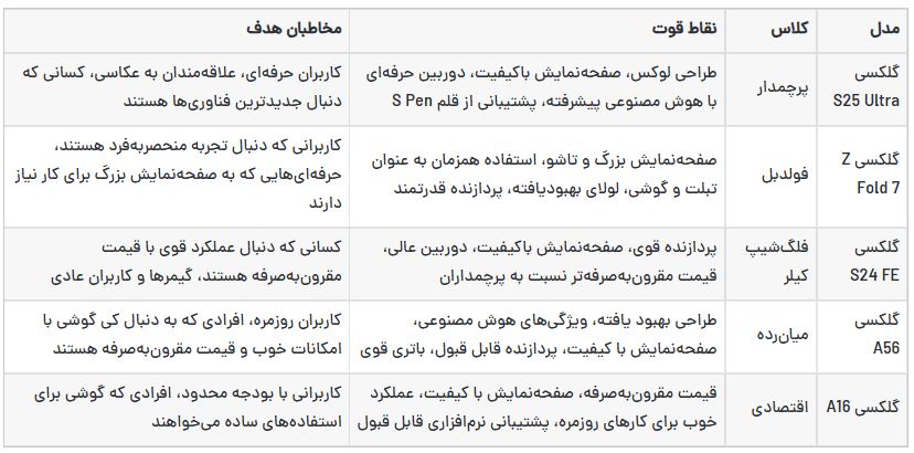 راهنمای خرید گوشی سامسونگ . بهترین انتخابها برای هر بودجه 1 راهنمای خرید گوشی سامسونگ در تیر ۱۴۰۴ | بهترین انتخابها برای هر بودجه