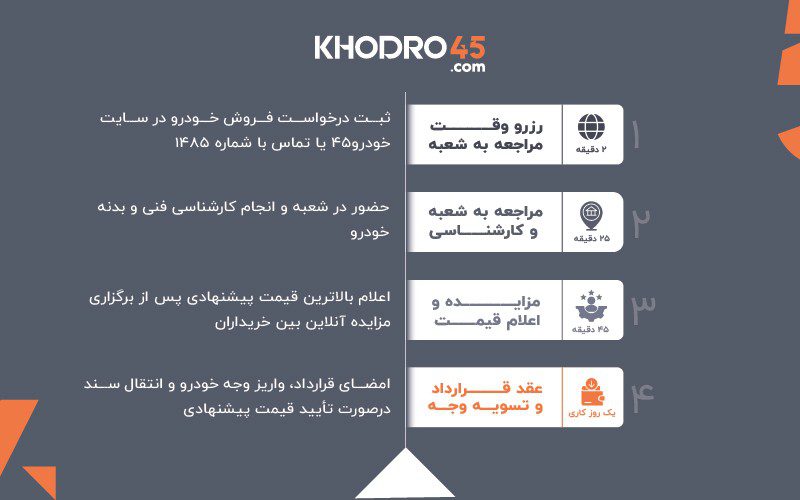 دلایل حیاتی برای آنکه بدون تضمین امنیت، ماشین نفروشید!